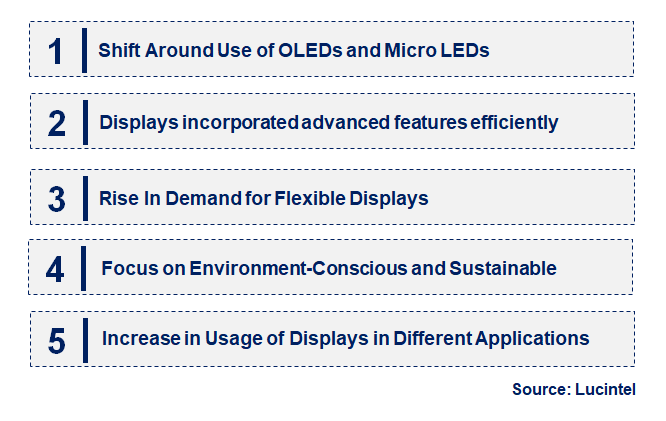 Emerging Trends in the Display Panel Market